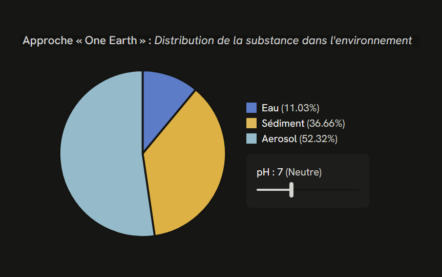 Capture d'écran de la page des indices agrégés (version sombre)