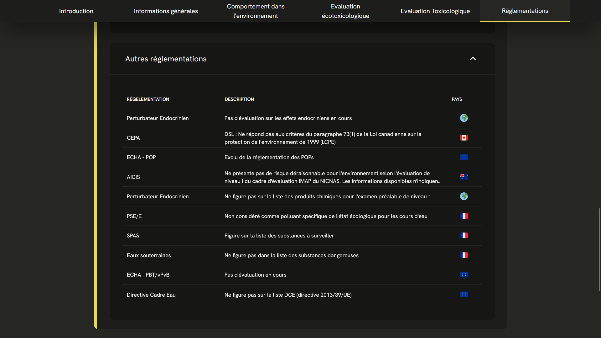 Capture d'écran de la section des réglementations d'une molécule (version sombre)