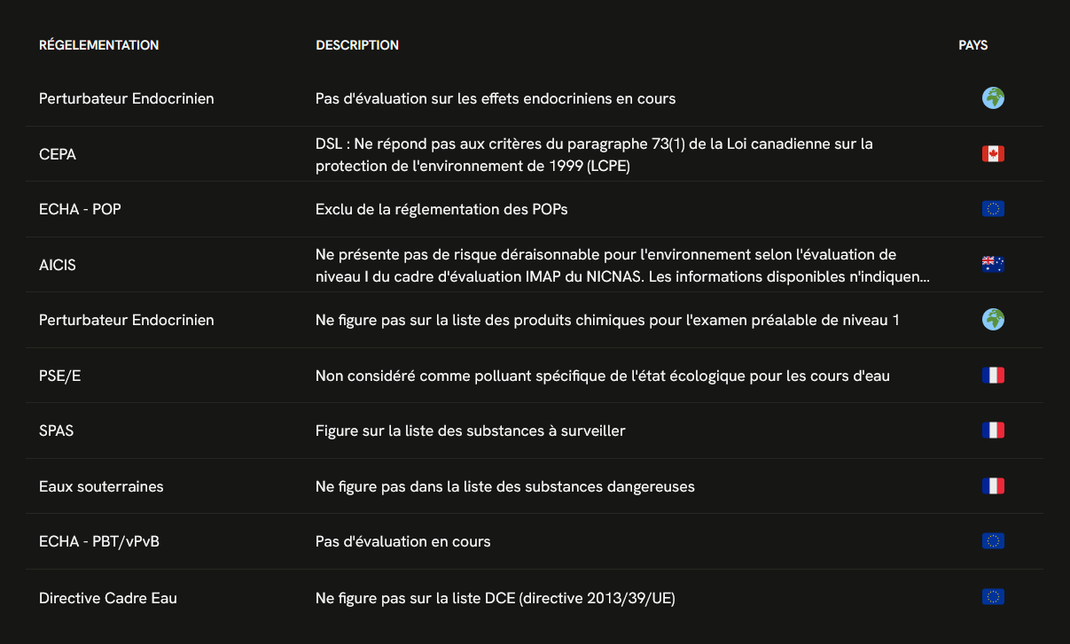 Capture d'écran de la page des données brutes