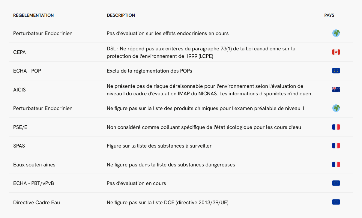 Capture d'écran de la page des données brutes
