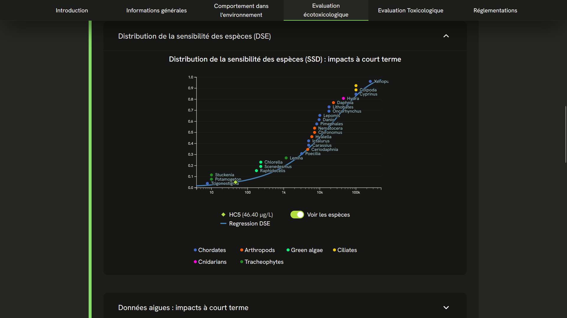 Capture d'écran de la section des effets sur l'environnement d'une molécule (version sombre)