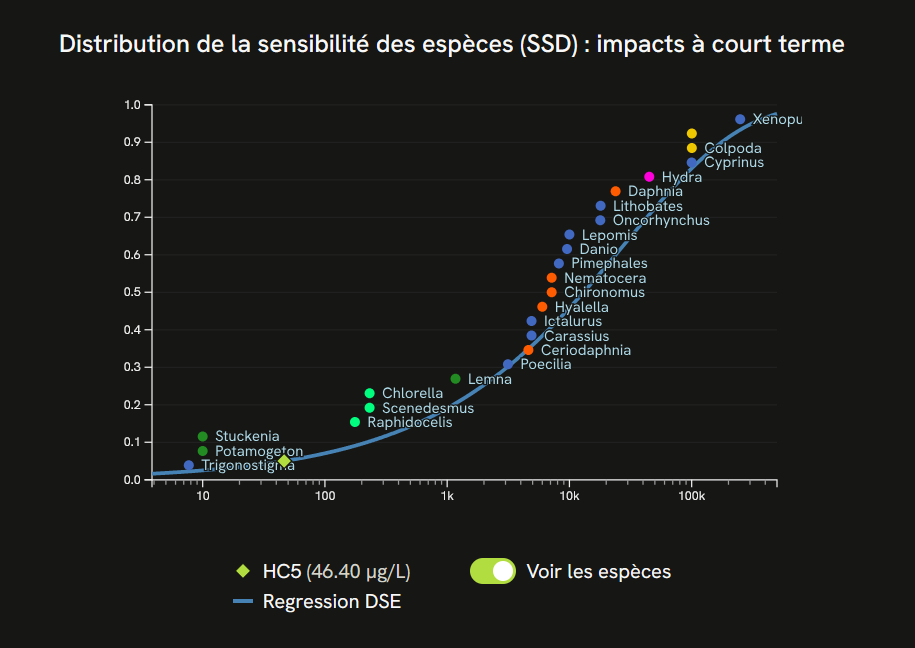 Capture d'écran de la page des détails d'une molécule (version sombre)