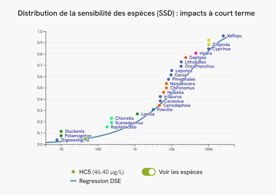 Capture d'écran de la page des détails d'une molécule